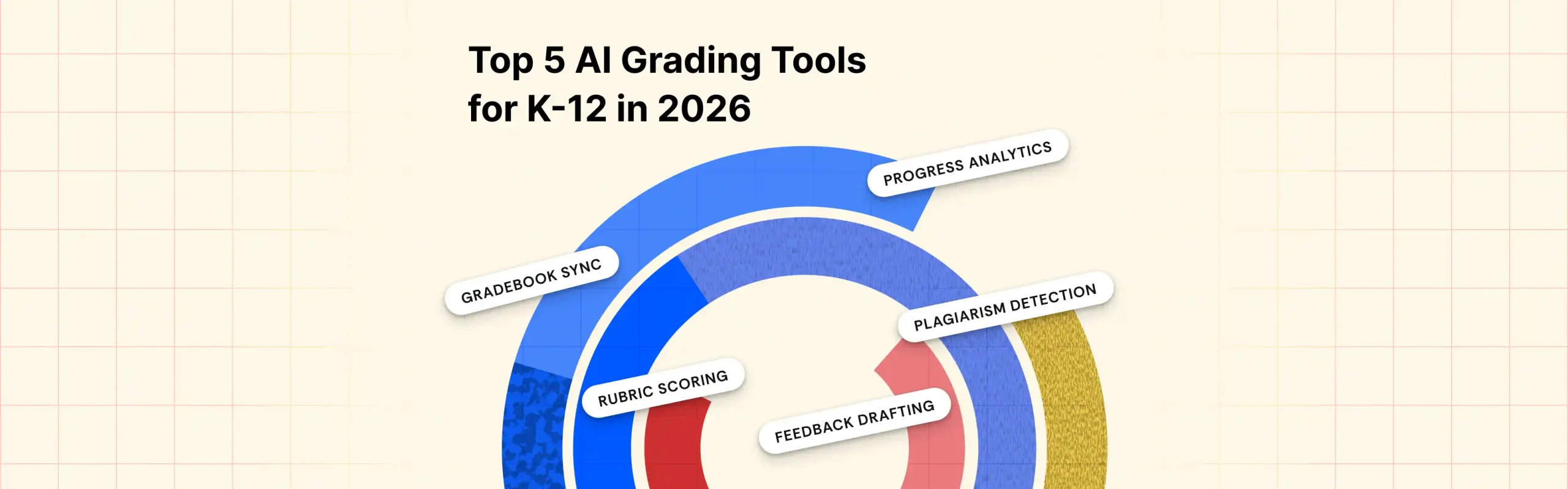 best AI grading tool