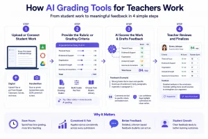 best AI grading tool