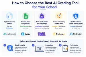 best AI grading tool