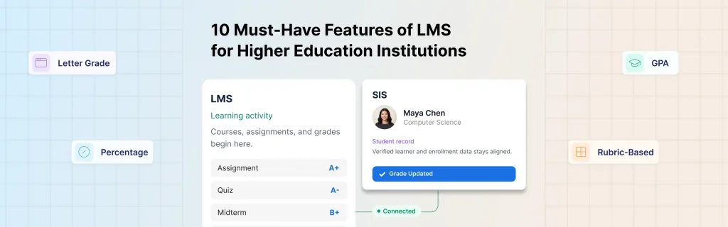 learning management system features
