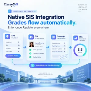 learning management system features
