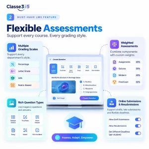 learning management system features