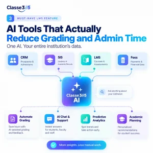 learning management system features
