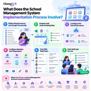 Implement a School Management System
