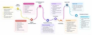 Classe365 student information system demo showing the full learner journey