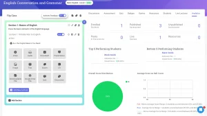 Student performance analytics dashboard with bell curve and top/bottom performer breakdown in Classe365