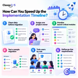 Implement a School Management System