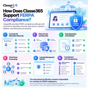 ferpa compliance software