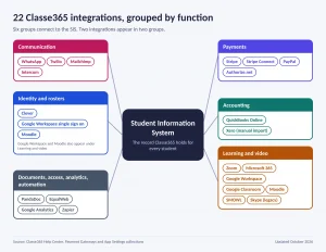 integrated school management system