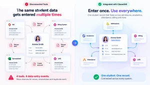 student information system