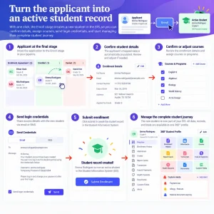 Turn the applicant into an active student record