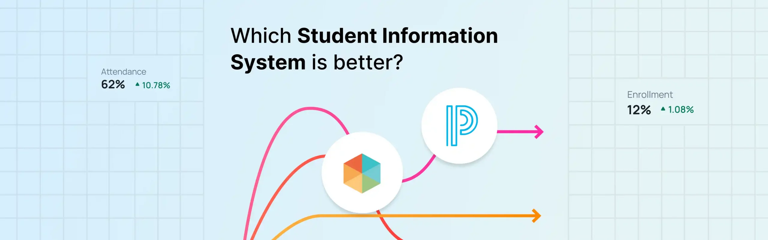 student information system