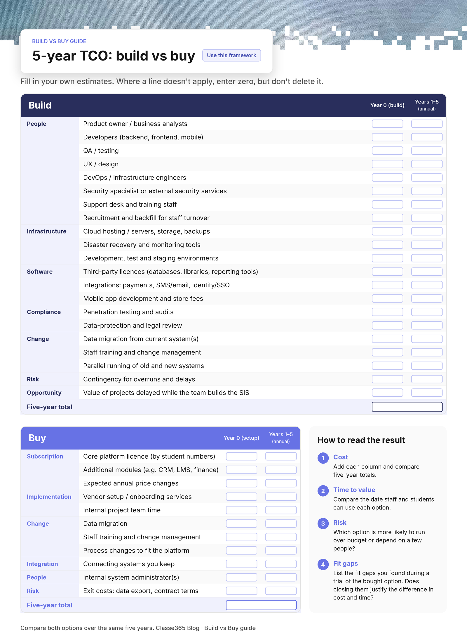 Build vs buy student information system TCO worksheet: a blank 5-year total cost of ownership template labelled "Use this framework". The Build table lists cost lines under People, Infrastructure, Software, Compliance, Change, Risk and Opportunity. The Buy table lists cost lines under Subscription, Implementation, Change, Integration, People and Risk. Each line has empty Year 0 and Years 1â€“5 boxes, and there is a five-year total for each option. A side panel explains how to read the result: compare cost, time to value, risk and fit gaps.