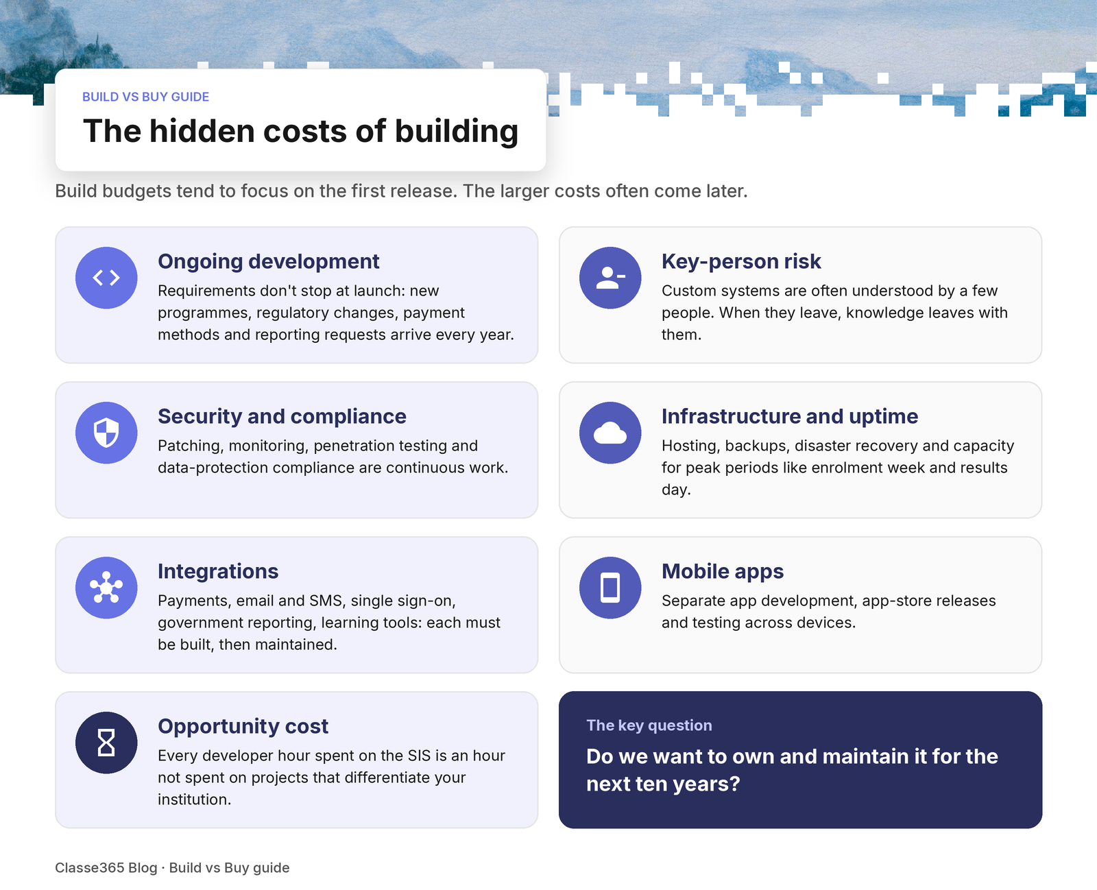Icon grid titled "The hidden costs of building" showing seven costs: ongoing development, key-person risk, security and compliance, infrastructure and uptime, integrations, mobile apps, and opportunity cost. Each has a short description. A closing panel asks the key question: "Do we want to own and maintain it for the next ten years?"